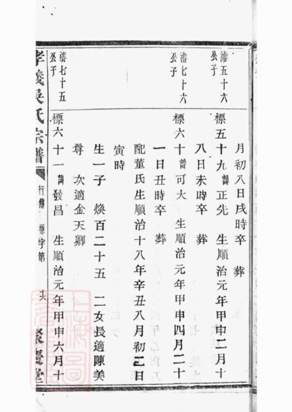 03932 暨陽孝義流子裡吳氏宗譜 Part 4 1207213703 1.jpg
