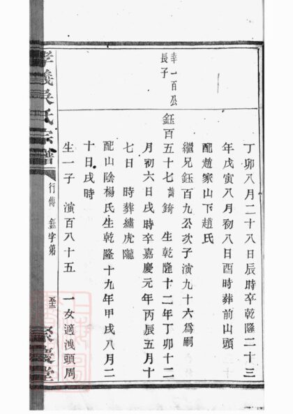 03933 暨陽孝義流子裡吳氏宗譜 Part 5 1207213704 1.jpg