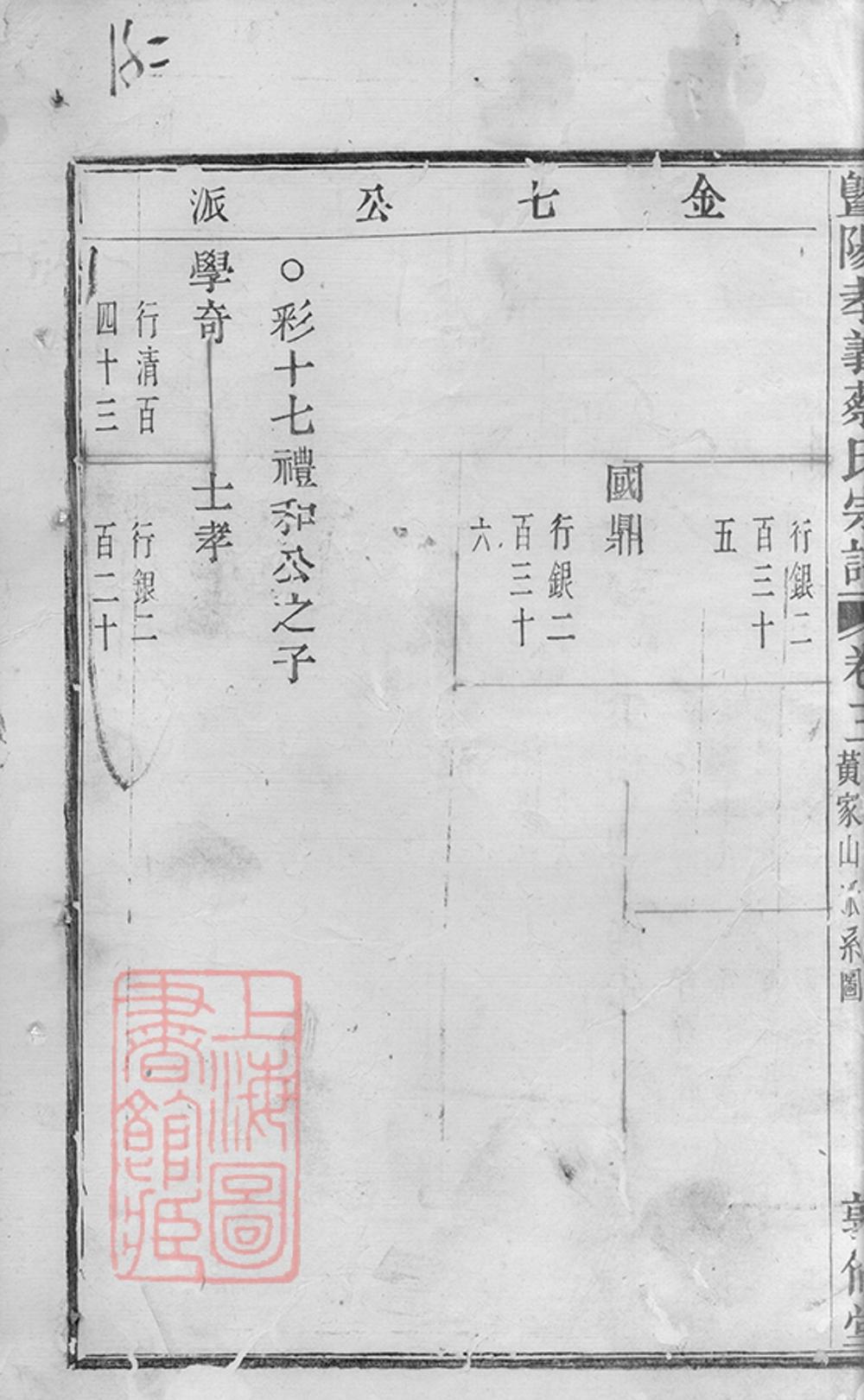 _暨陽孝義蔡氏宗譜 version part __
