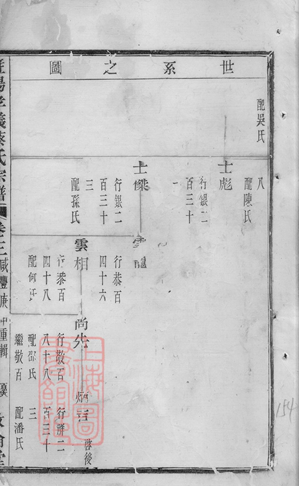 _暨陽孝義蔡氏宗譜 version part __