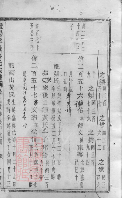 03938 暨陽孝義蔡氏宗譜 Version 1 Part 4 1207213708 1.jpg
