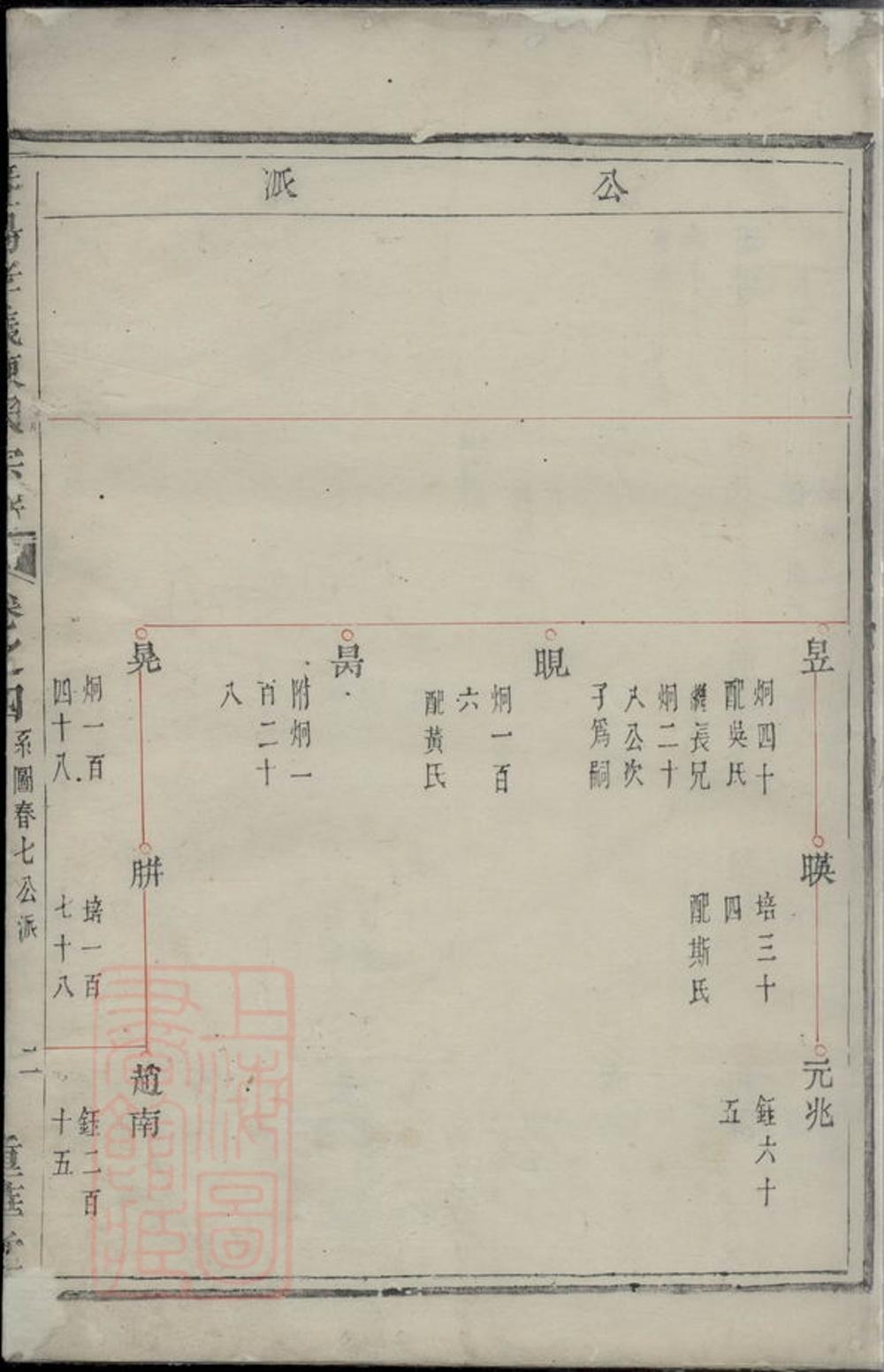 _暨陽孝義陳氏宗譜 version __