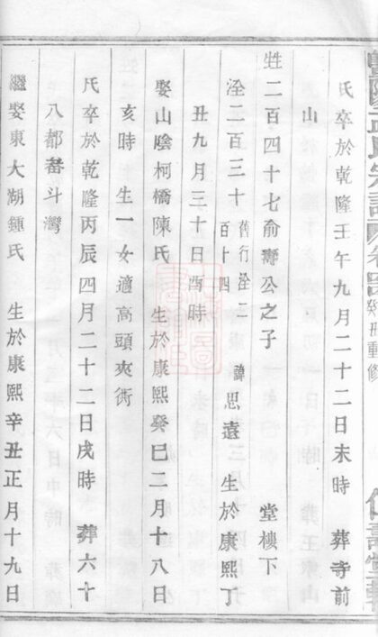 03951 暨陽孟氏宗譜 Version 1 Part 2 1207213722 1.jpg