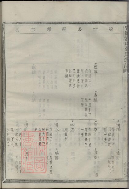 03980 暨陽嵩山張氏宗譜 Version 1 Copy 0 Part 3 1207213748 1.jpg