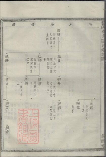 03981 暨陽嵩山張氏宗譜 Version 1 Copy 0 Part 4 1207213749 1.jpg