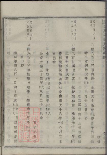 03982 暨陽嵩山張氏宗譜 Version 1 Copy 0 Part 5 1207213750 1.jpg
