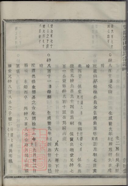 03985 暨陽嵩山張氏宗譜 Version 1 Copy 1 Part 2 1207213753 1.jpg