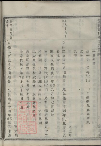 03986 暨陽嵩山張氏宗譜 Version 1 Copy 1 Part 3 1207213754 1.jpg