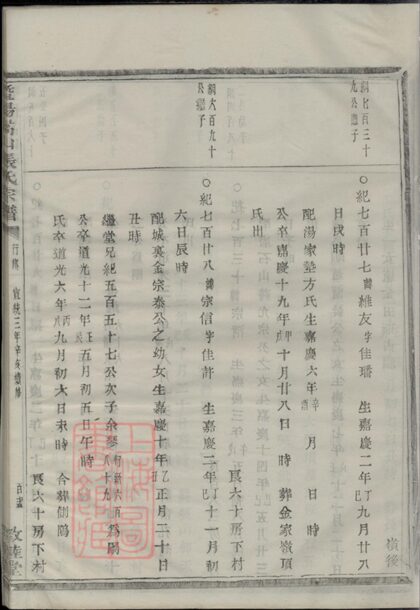 03987 暨陽嵩山張氏宗譜 Version 1 Copy 1 Part 4 1207213755 1.jpg