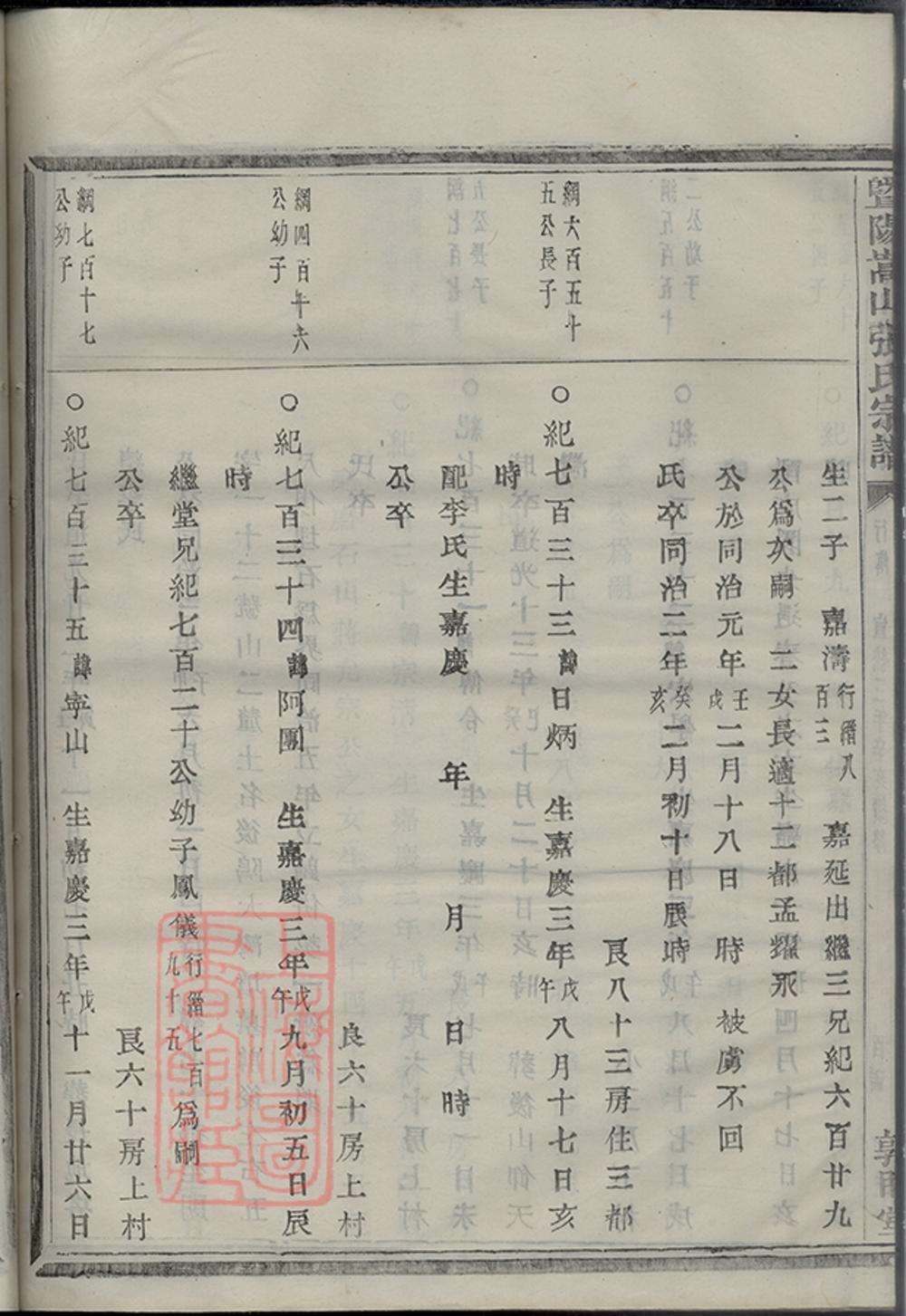 _暨陽嵩山張氏宗譜 version copy part __