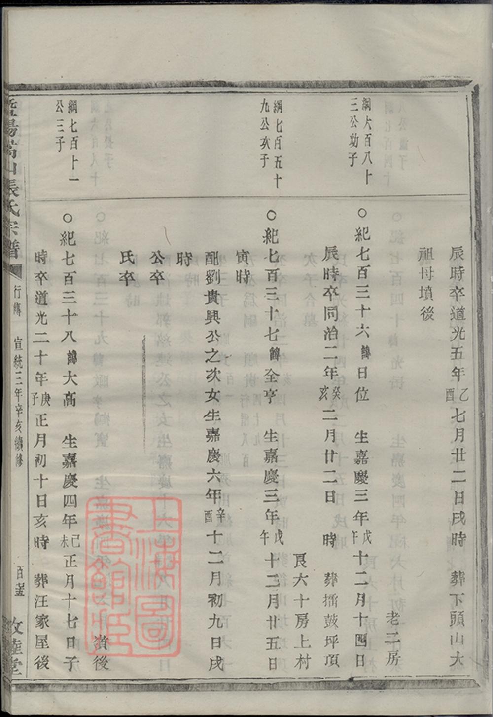 _暨陽嵩山張氏宗譜 version copy part __