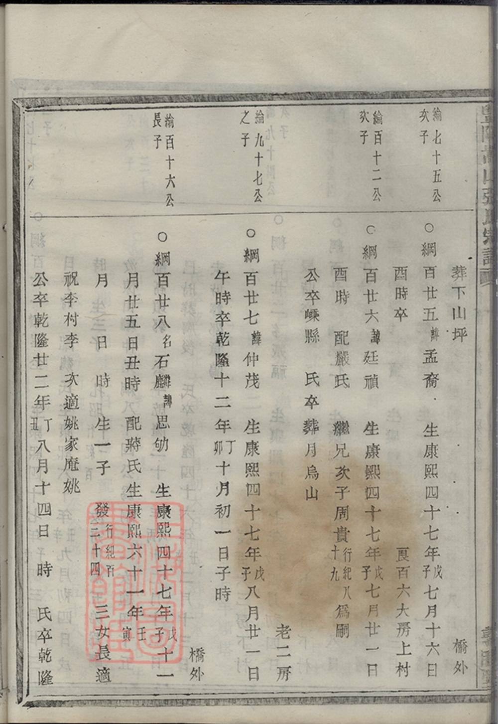 _暨陽嵩山張氏宗譜 version copy part __