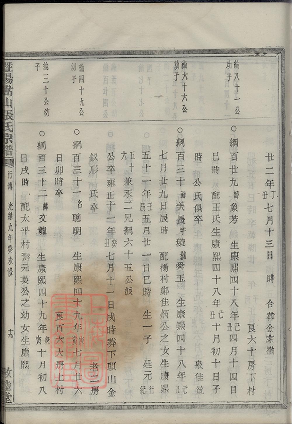 _暨陽嵩山張氏宗譜 version copy part __