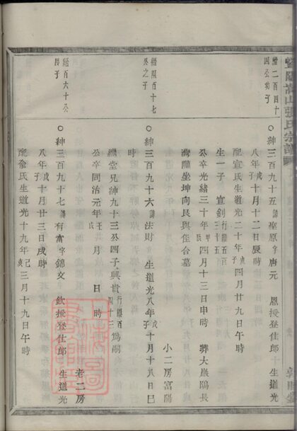 03989 暨陽嵩山張氏宗譜 Version 1 Copy 1 Part 6 1207213757 1.jpg