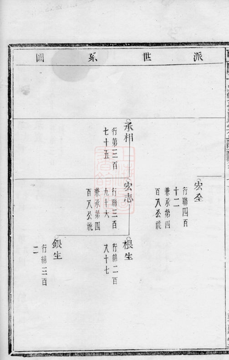 _暨陽平溪孫氏宗譜__