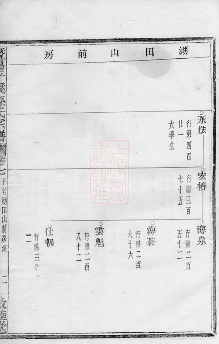 _暨陽平溪孫氏宗譜__