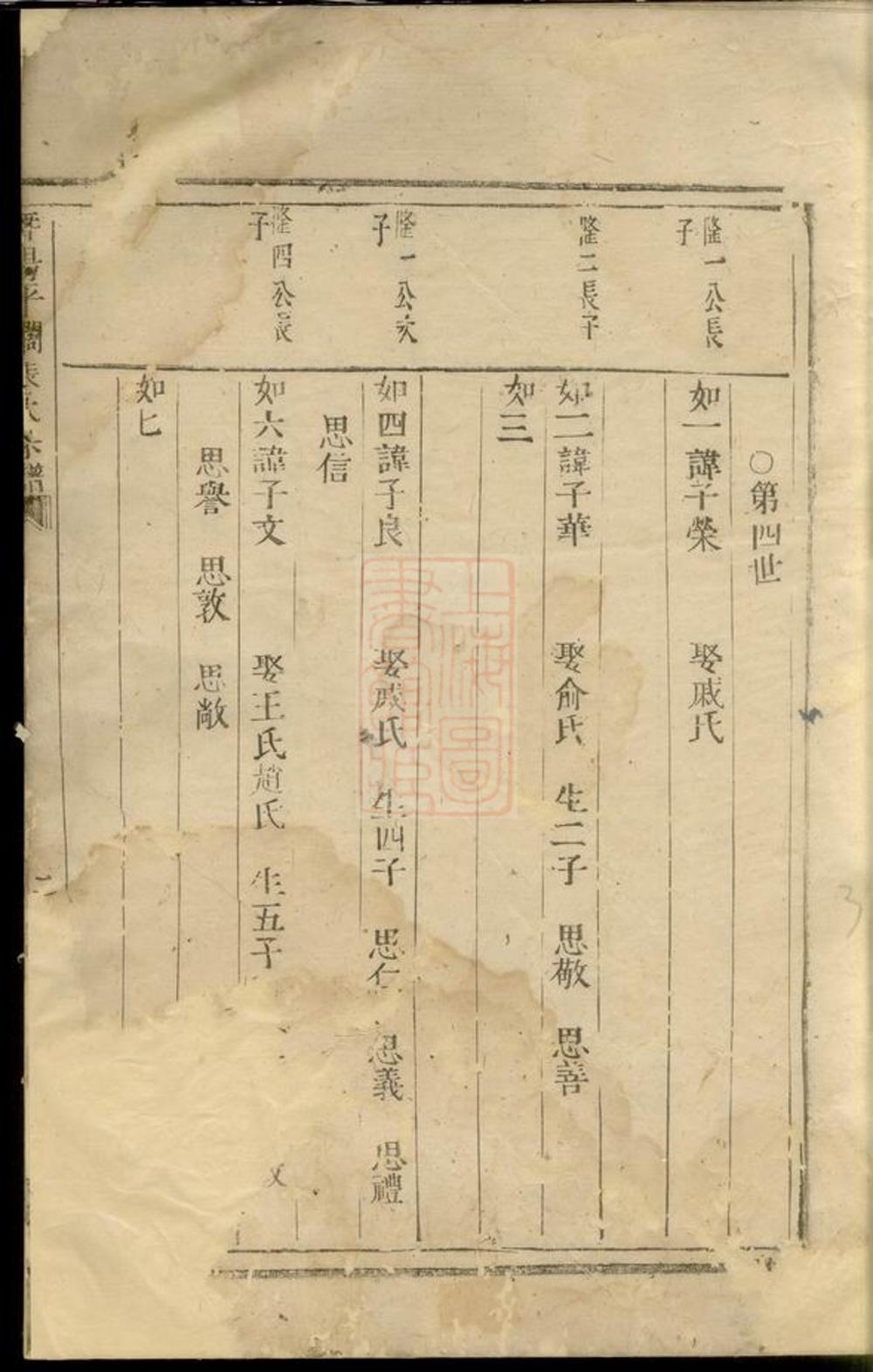 _暨陽平闊張氏宗譜__