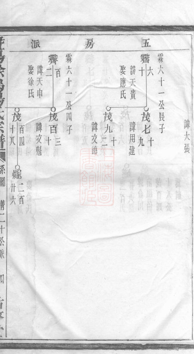 _暨陽徐塢楊氏宗譜 version __