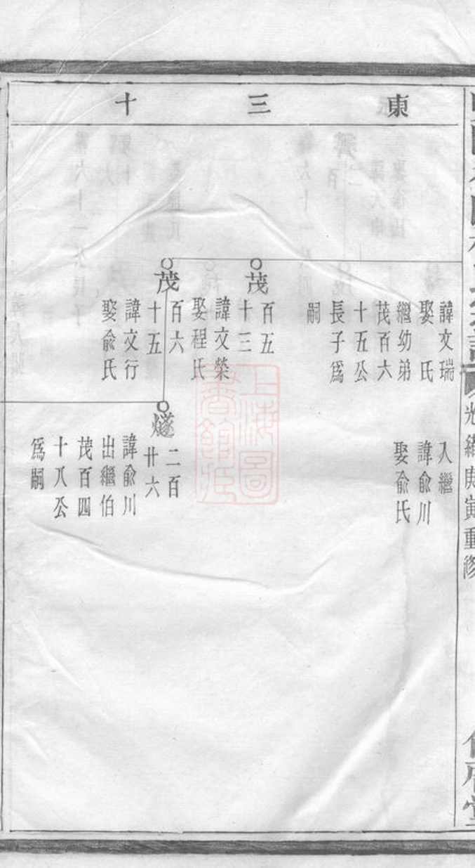 _暨陽徐塢楊氏宗譜 version __