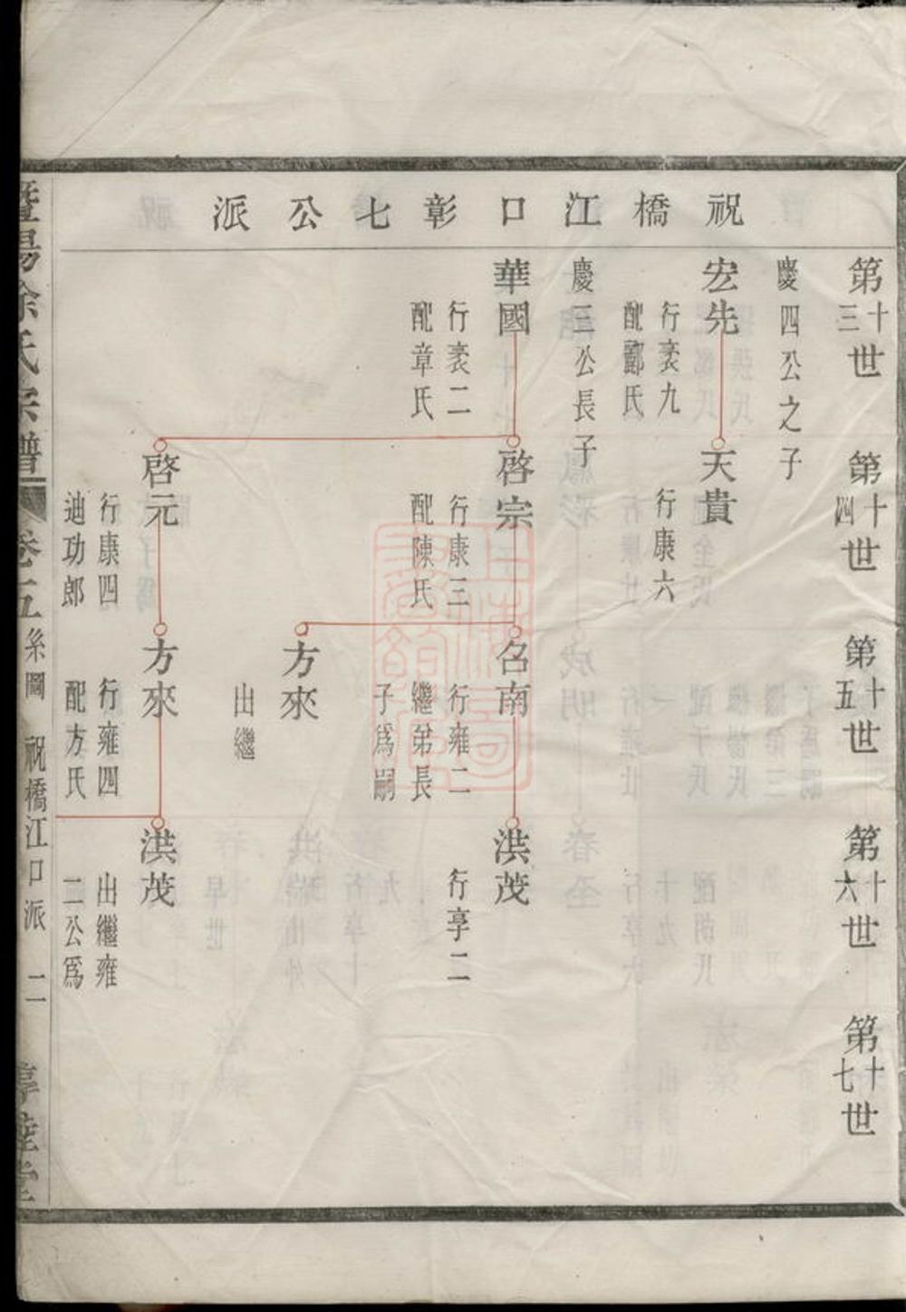 _暨陽徐氏宗譜 version __