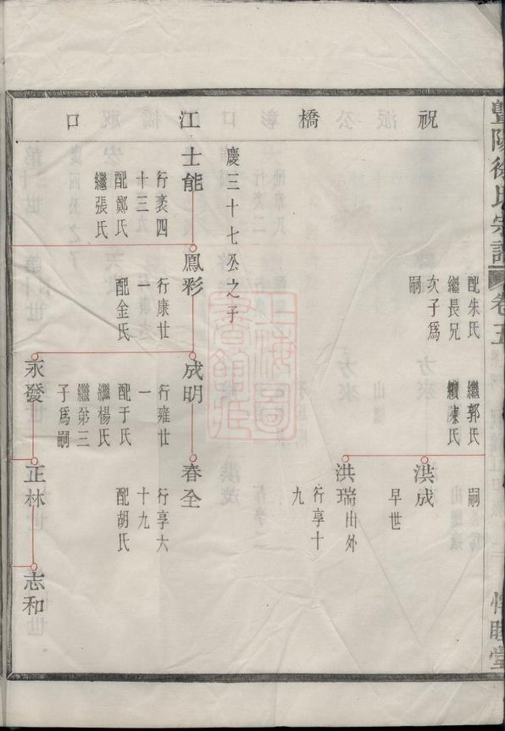 _暨陽徐氏宗譜 version __