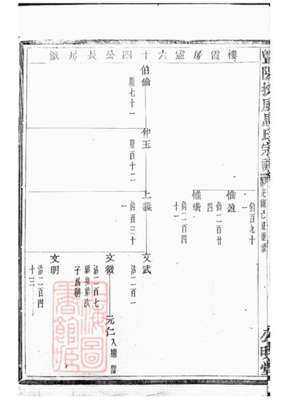 04011 暨陽扶風馬氏宗譜 Version 1 Part 2 1207213819 1.jpg