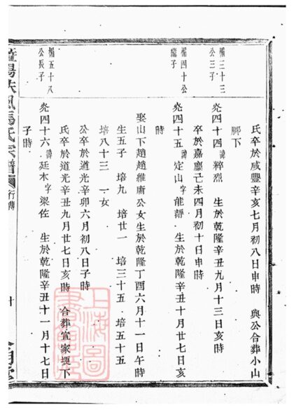 04013 暨陽扶風馬氏宗譜 Version 1 Part 4 1207213820 1.jpg