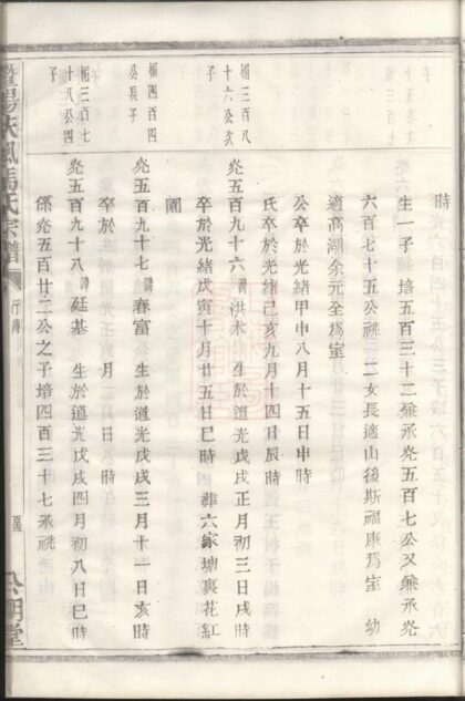 04015 暨陽扶風馬氏宗譜 Version 2 Part 2 1207213823 1.jpg