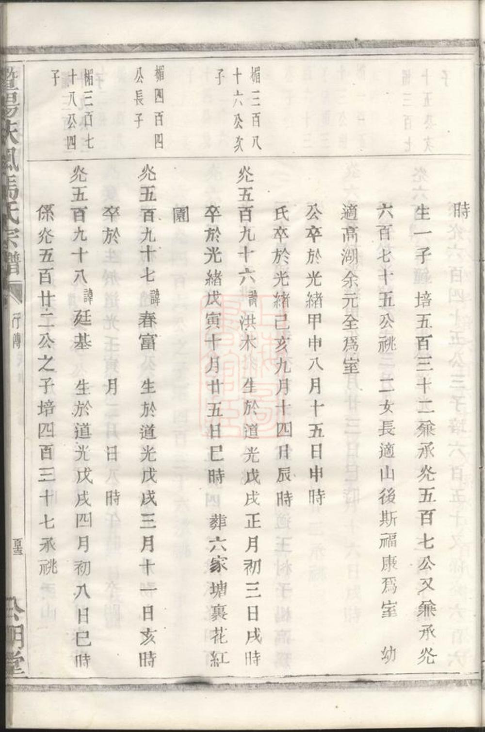 _暨陽扶風馬氏宗譜 version part __