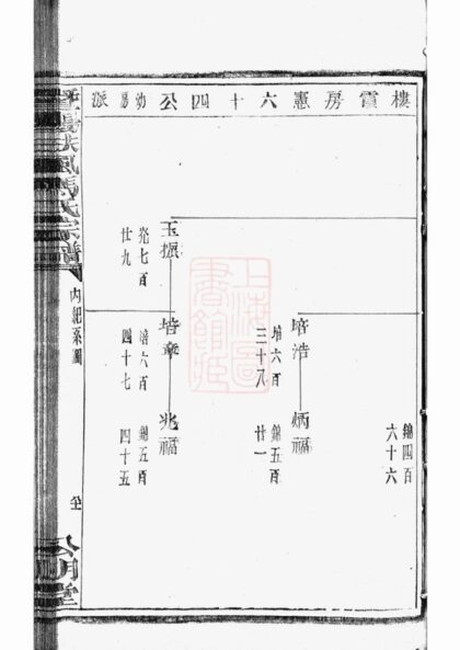 04017 暨陽扶風馬氏宗譜 Version 3 Part 2 1207213825 1.jpg