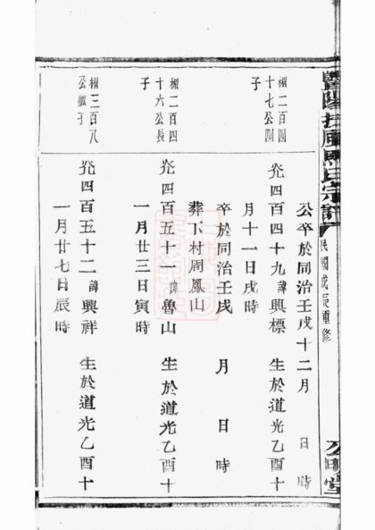 04018 暨陽扶風馬氏宗譜 Version 3 Part 3 1207213826 1.jpg