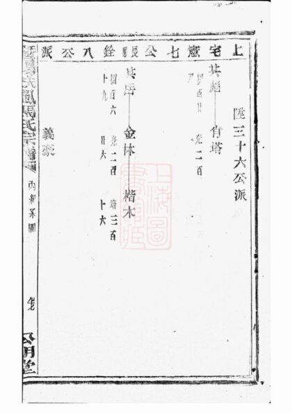 04020 暨陽扶風馬氏宗譜 Version 4 Part 2 1207213829 1.jpg