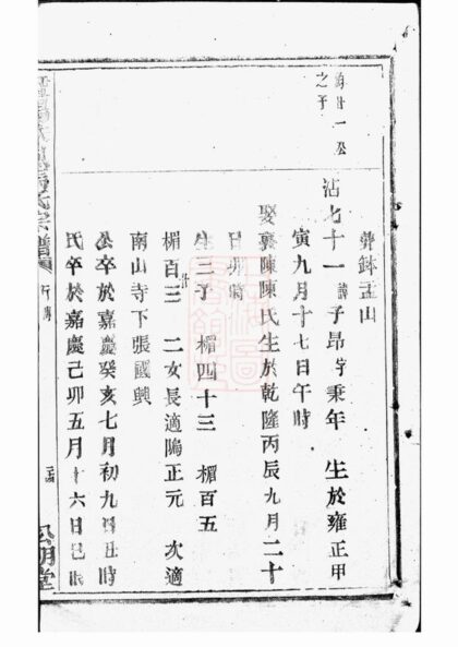 04021 暨陽扶風馬氏宗譜 Version 4 Part 3 1207213830 1.jpg