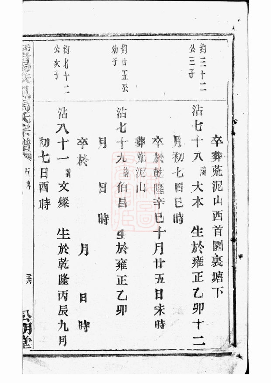 _暨陽扶風馬氏宗譜 version part __