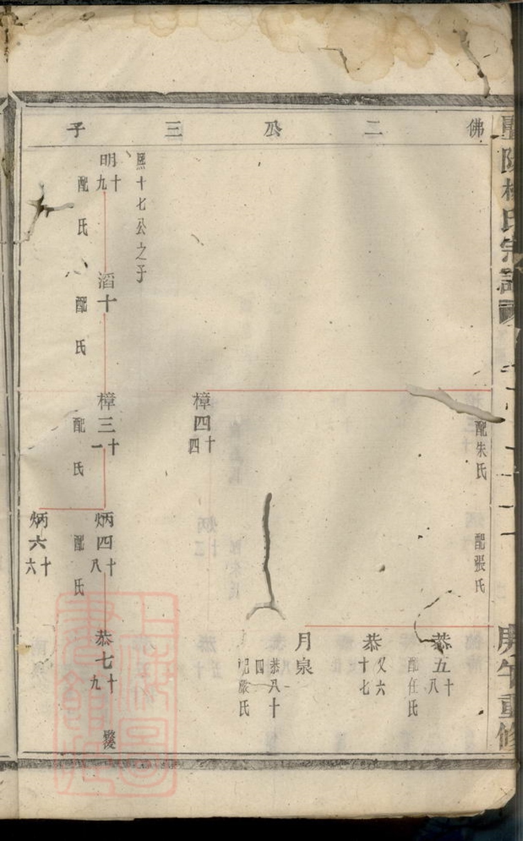 _暨陽楊氏宗譜 version __