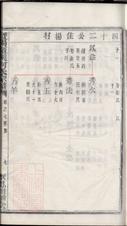 04039 暨陽檀溪何氏宗譜 Part 2 1207213847 1.jpg