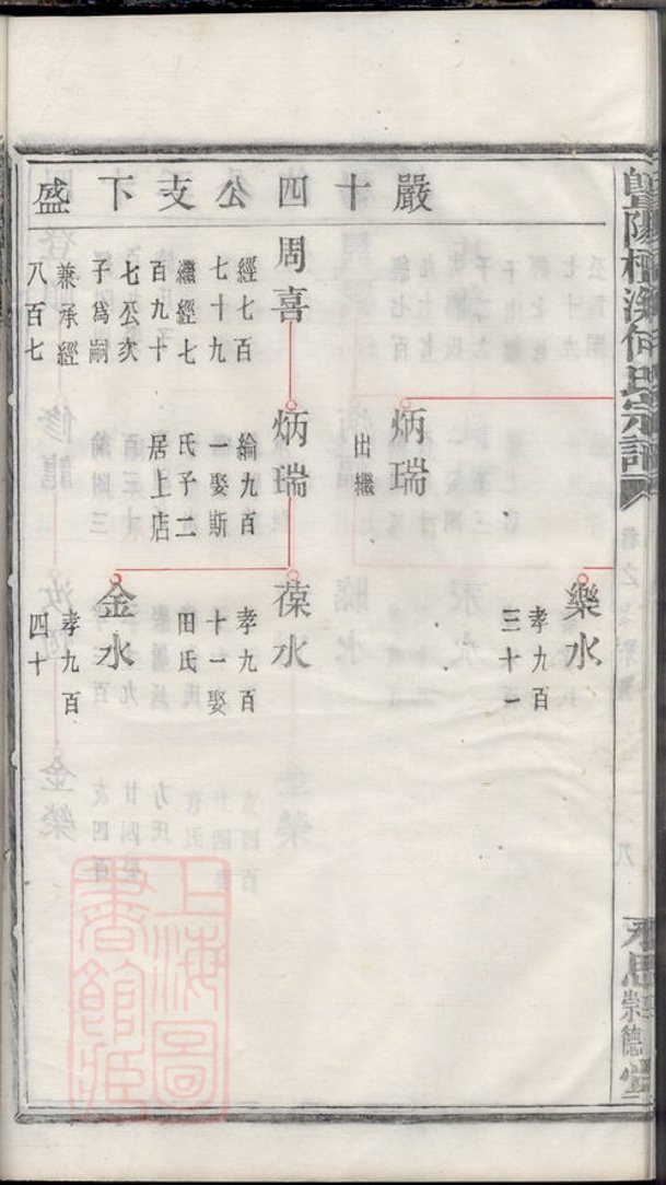 _暨陽檀溪何氏宗譜 part __
