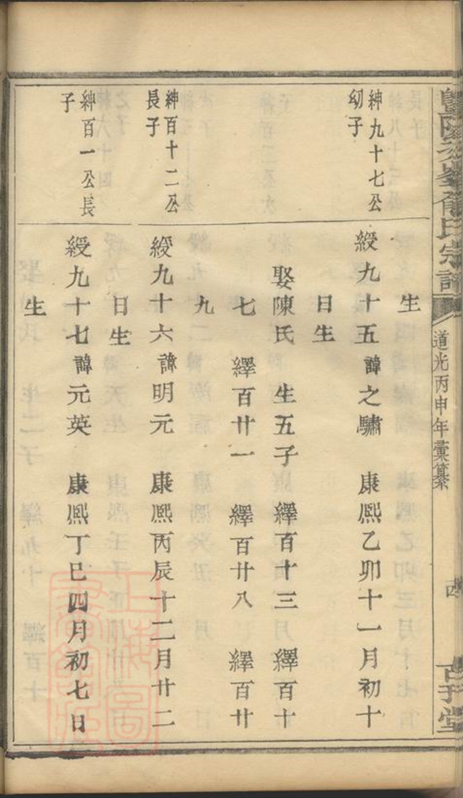 _暨陽次峰俞氏宗譜 part __
