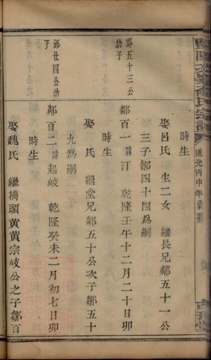 04045 暨陽次峰俞氏宗譜 Part 3 1207213854 1.jpg