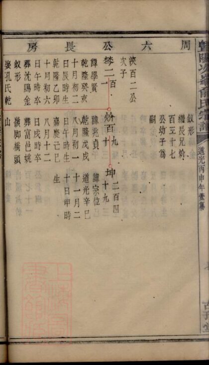 04046 暨陽次峰俞氏宗譜 Part 4 1207213856 1.jpg