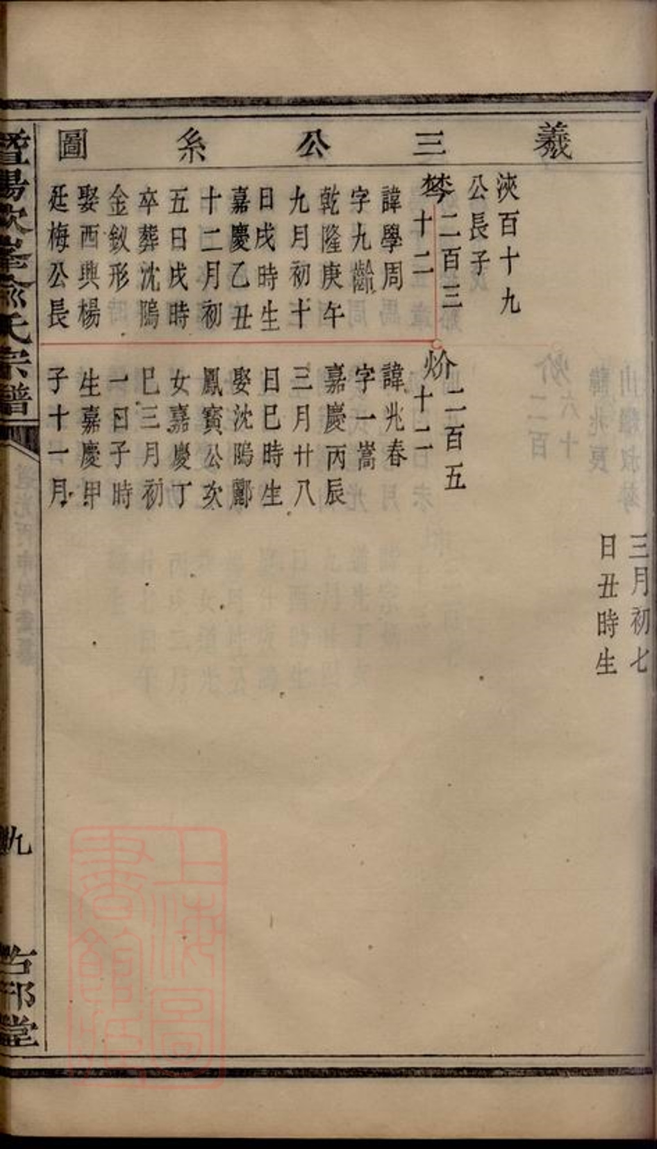 _暨陽次峰俞氏宗譜 part __