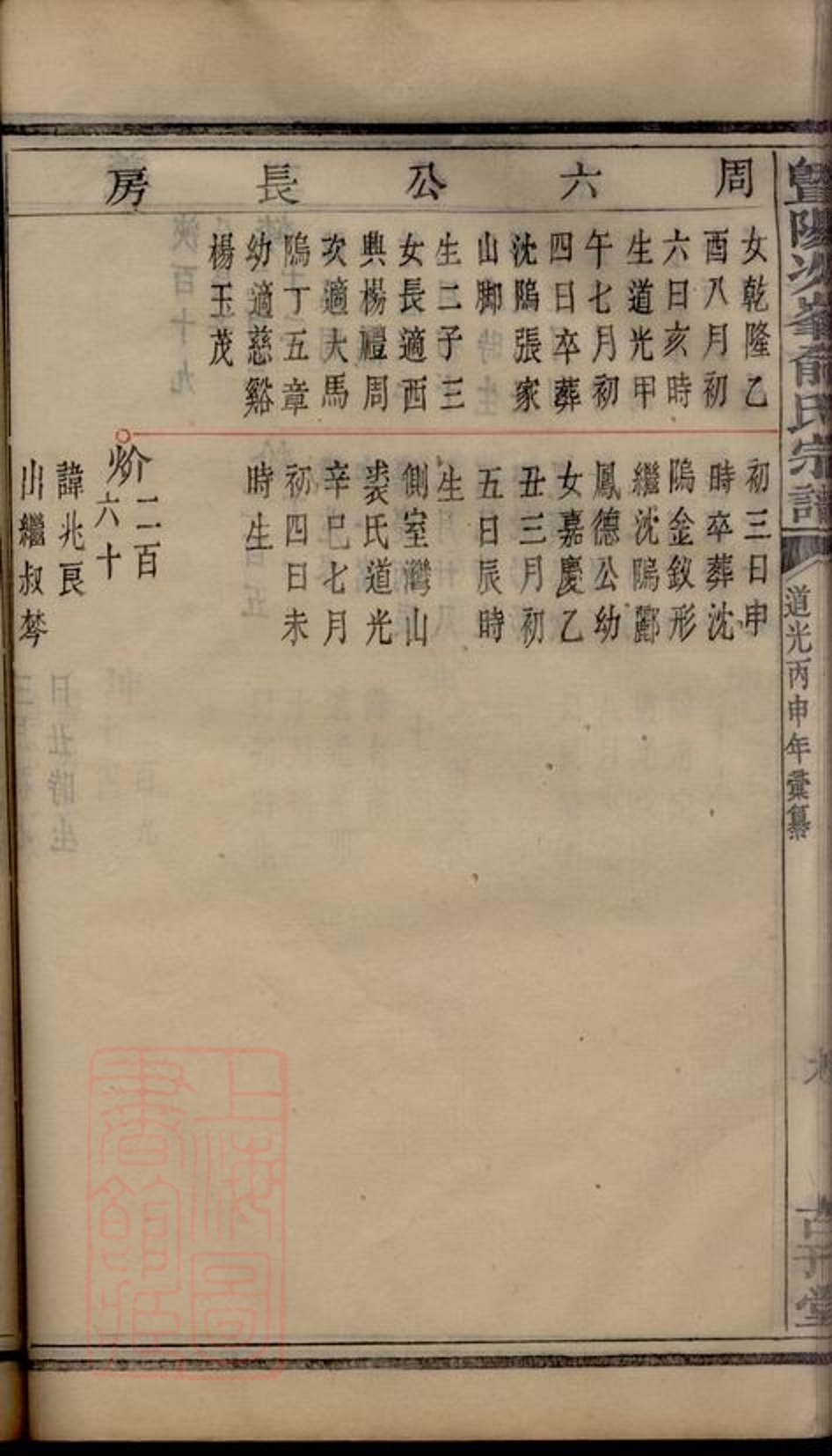 _暨陽次峰俞氏宗譜 part __