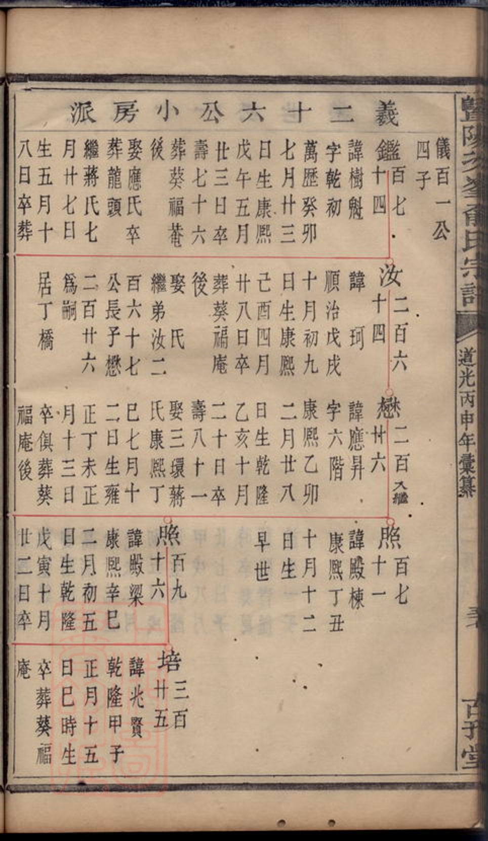 _暨陽次峰俞氏宗譜 part __