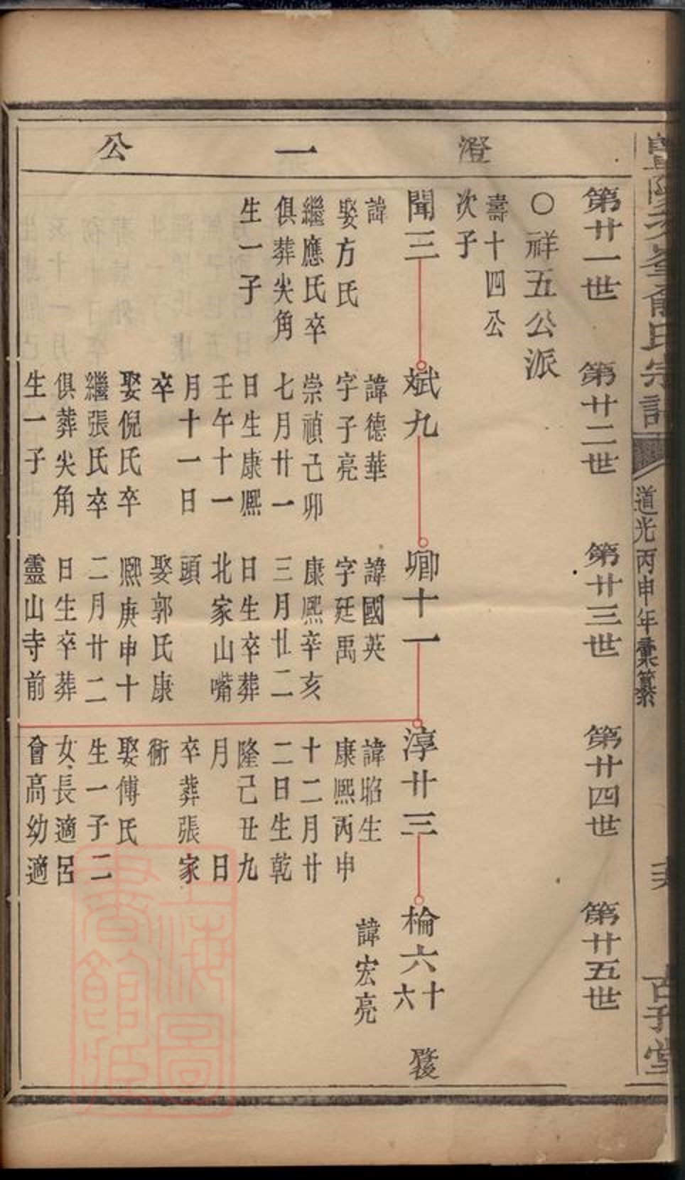 _暨陽次峰俞氏宗譜 part __