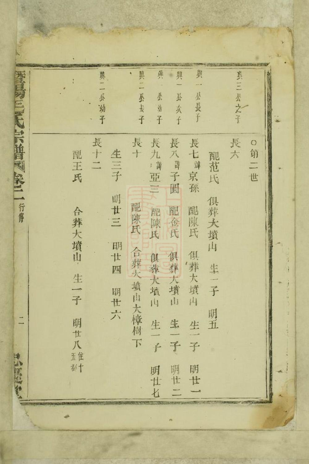 _暨陽毛氏宗譜 version __