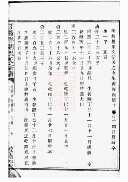 04057 暨陽洋湖祝氏宗譜 Version 1 Part 2 1207213906 1.jpg