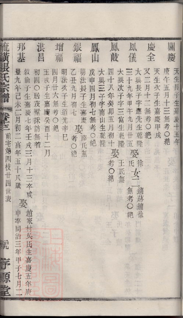 _暨陽流璜張氏宗譜 part __