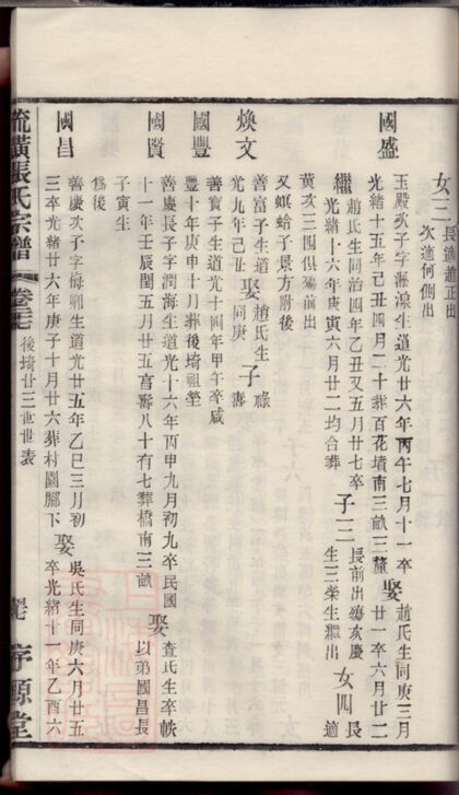 04065 暨陽流璜張氏宗譜 Part 3 1207213915 1.jpg