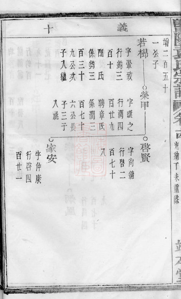 _暨陽浣東袁氏宗譜 version part __