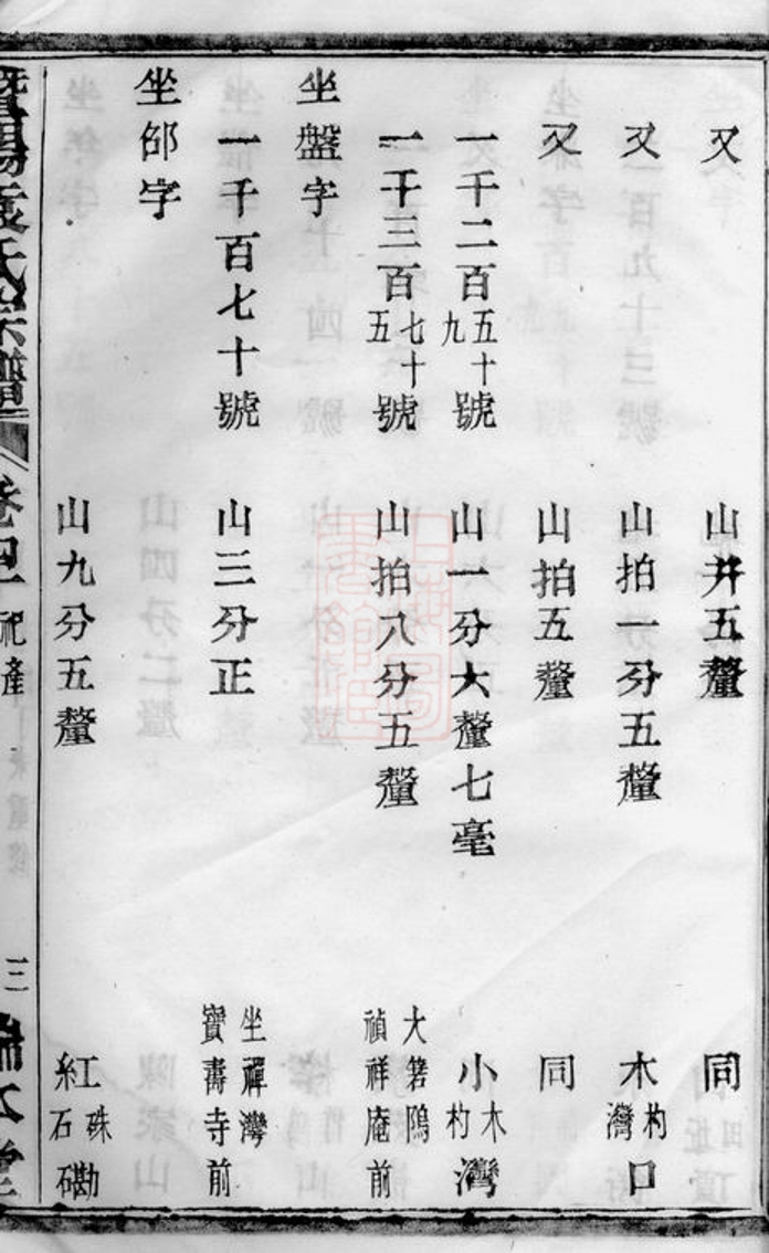 _暨陽浣東袁氏宗譜 version part __